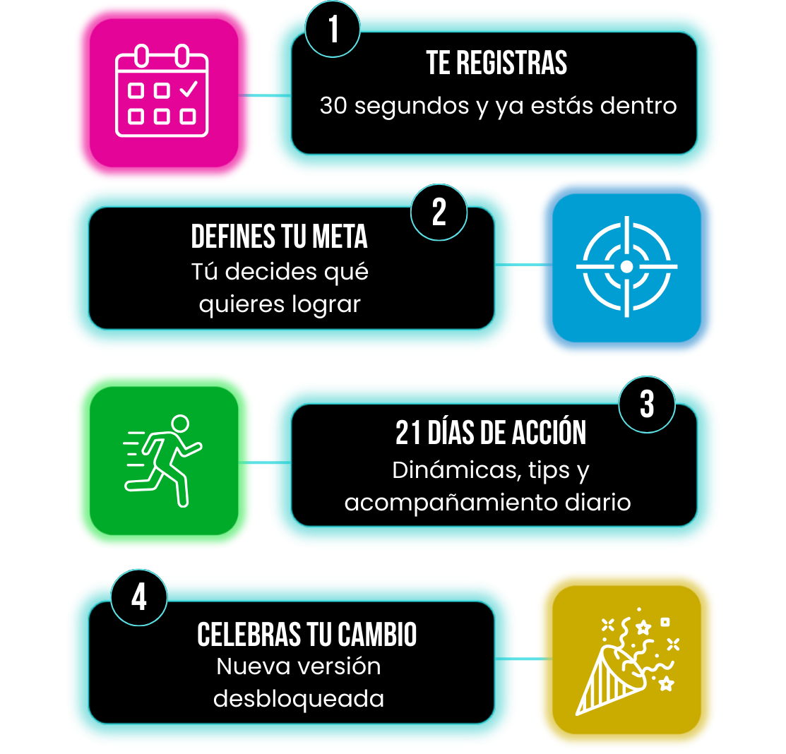 Diagrama móvil